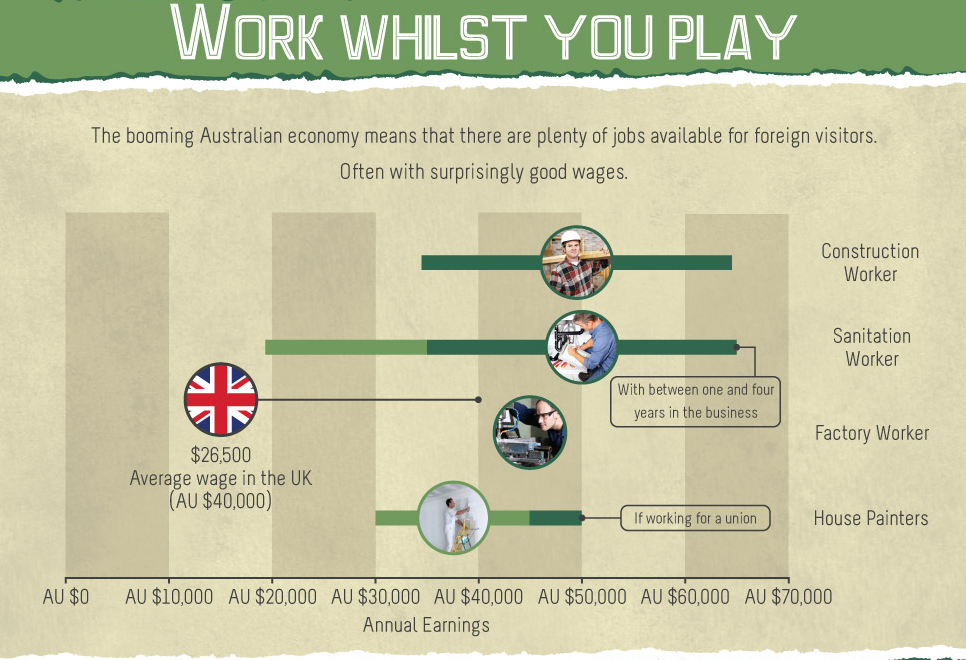 Australia Immigration Agency